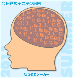 柴田祐規子の夏の脳内メーカー結果