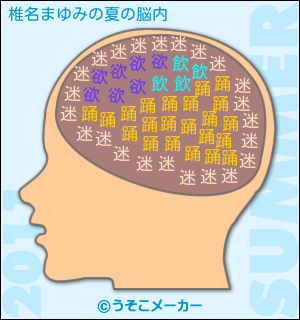 椎名まゆみの夏の脳内メーカー結果