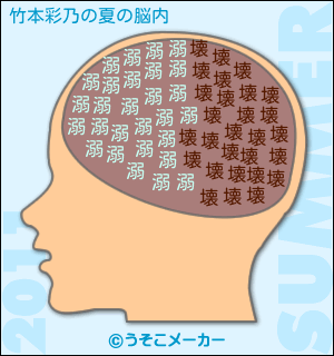 竹本彩乃の夏の脳内メーカー結果