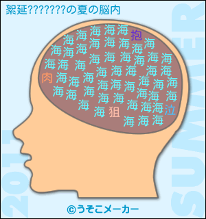 絮延???????の夏の脳内メーカー結果