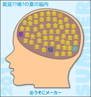 絮延??峨?の夏の脳内メーカー結果