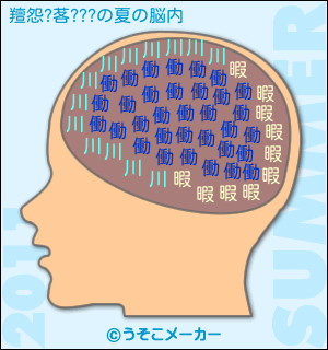 羶怨?茖???の夏の脳内メーカー結果