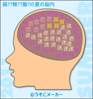 膈??臀??膓?の夏の脳内メーカー結果