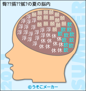 臀??膈??膩?の夏の脳内メーカー結果