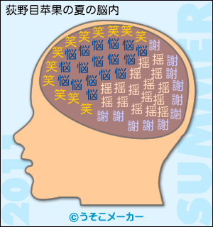 荻野目苹果の夏の脳内メーカー結果