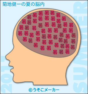 菊地健一の夏の脳内メーカー結果