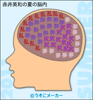 赤井英和11年夏の脳内