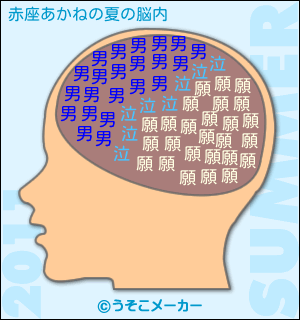 赤座あかね11年夏の脳内