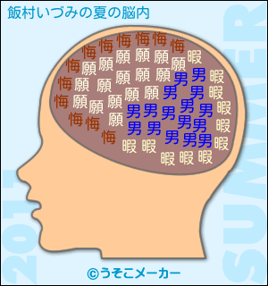 飯村いづみの夏の脳内メーカー結果