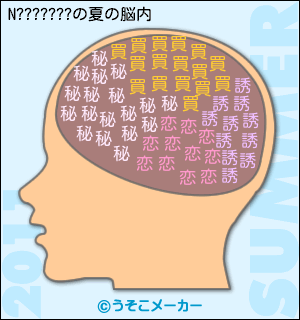 N???????の夏の脳内メーカー結果