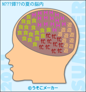 N???鐔??の夏の脳内メーカー結果