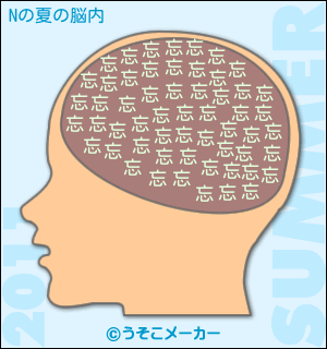 Nの夏の脳内メーカー結果