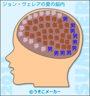 2020 メーカー 脳 相性 内
