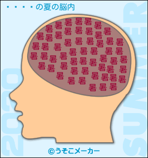 の夏の脳内メーカー2020結果