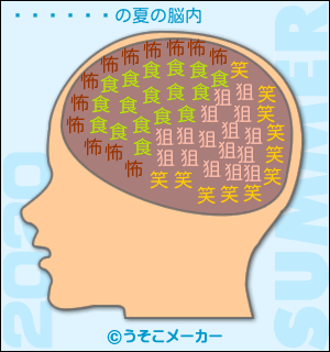 の夏の脳内メーカー2020結果