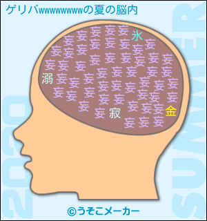 ゲリバwwwwwwwwの夏の脳内メーカー2020結果