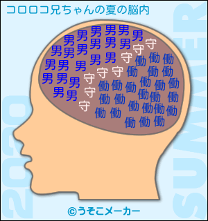 コロロコ兄ちゃんの夏の脳内メーカー2020結果