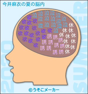 今井麻衣の夏の脳内メーカー2020結果