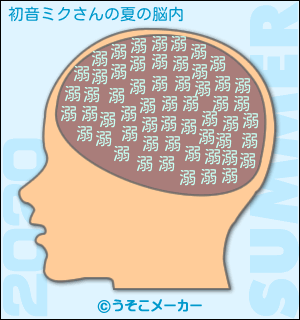 初音ミクさんの夏の脳内メーカー2020結果