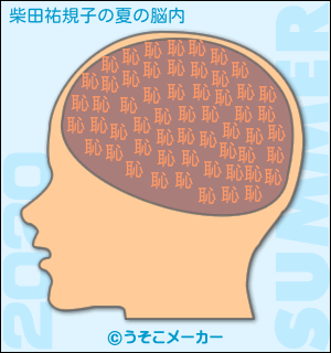 柴田祐規子の夏の脳内メーカー2020結果