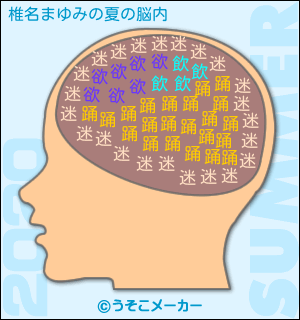 椎名まゆみの夏の脳内メーカー2020結果