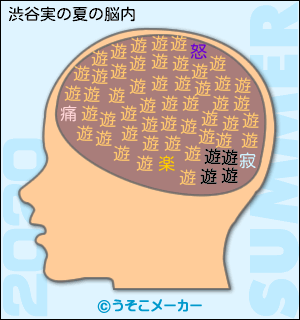 渋谷実の夏の脳内メーカー2020結果