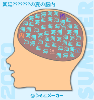 絮延???????の夏の脳内メーカー2020結果