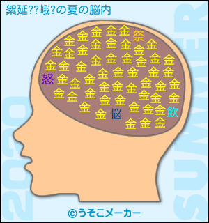 絮延??峨?の夏の脳内メーカー2020結果
