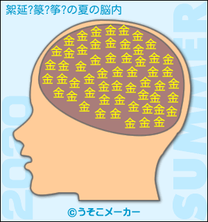 絮延?篆?筝?の夏の脳内メーカー2020結果