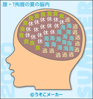 腟鎊?拘腟の夏の脳内メーカー2020結果
