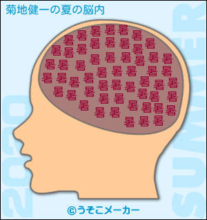 菊地健一の夏の脳内メーカー2020結果