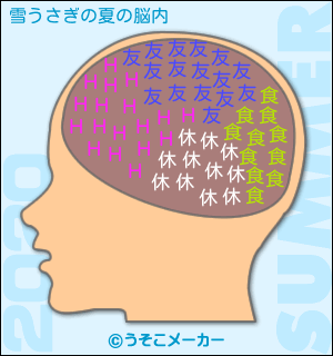 雪うさぎの夏の脳内メーカー2020結果