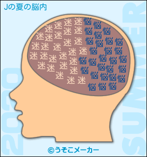 Jの夏の脳内メーカー2020結果