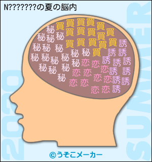 N???????の夏の脳内メーカー2020結果