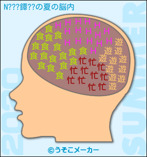 N???鐔??の夏の脳内メーカー2020結果