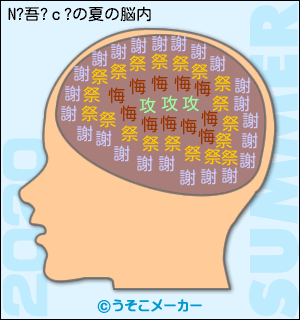 N?吾?ｃ?の夏の脳内メーカー2020結果