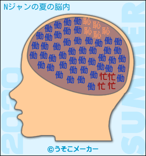 Nジャンの夏の脳内メーカー2020結果