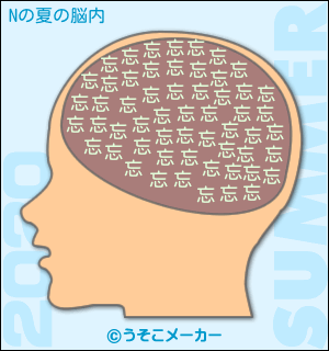 Nの夏の脳内メーカー2020結果