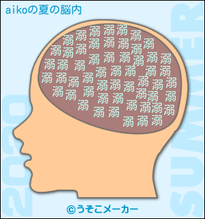 aikoの夏の脳内メーカー2020結果