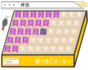 のお弁当メーカー結果