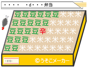 äのお弁当メーカー結果