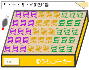 1012のお弁当メーカー結果