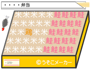 ŷ̿のお弁当メーカー結果