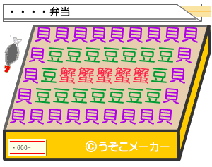 のお弁当メーカー結果