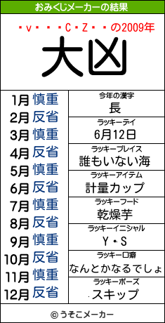 vCZのおみくじメーカー結果