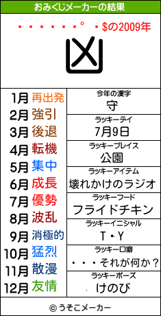 쥪のおみくじメーカー結果