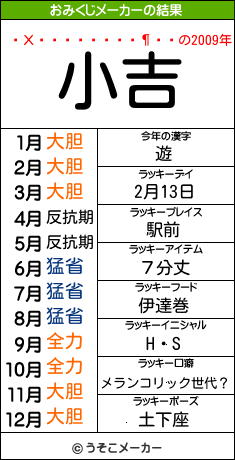 Хåġ饦のおみくじメーカー結果