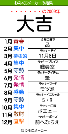 եのおみくじメーカー結果