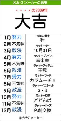 ᥫのおみくじメーカー結果