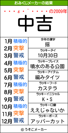 εܳのおみくじメーカー結果